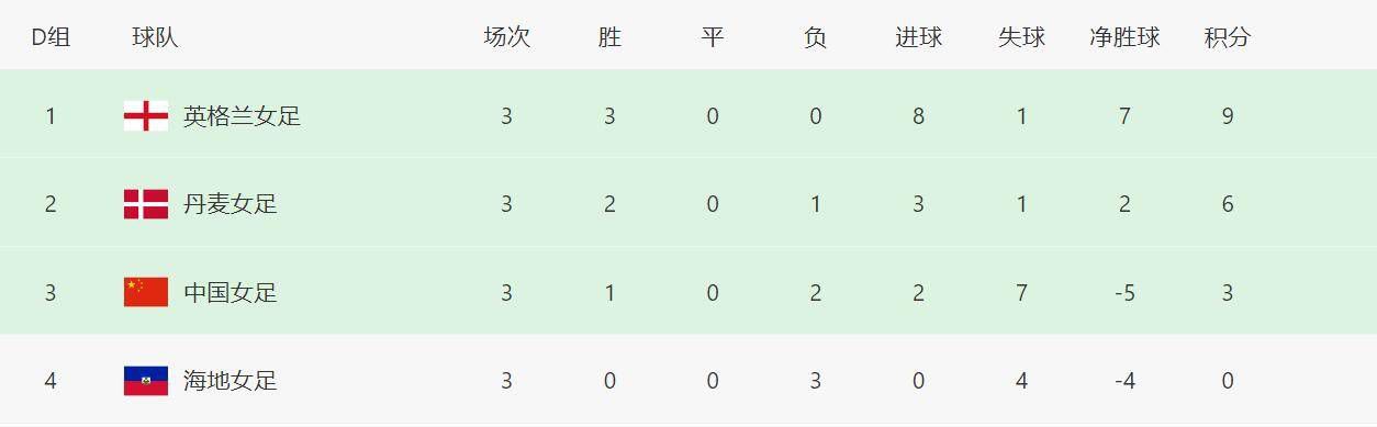 色丁香在线
